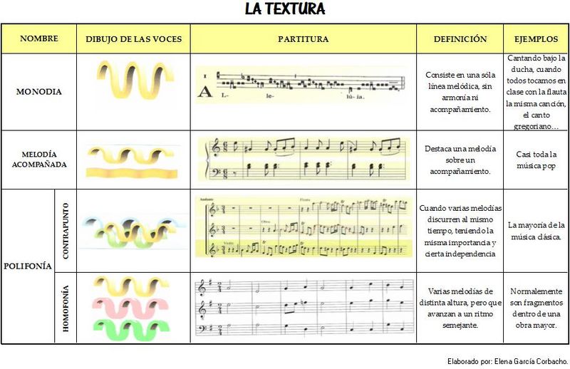 Libros De Armonia Y Composicion Musical